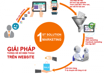 Phần mềm quản lý khách hàng miễn phí và lợi ích.