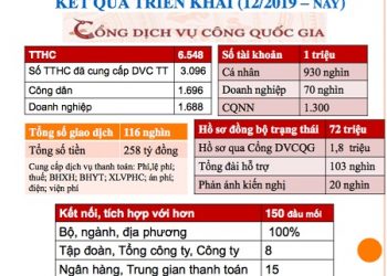 Đẩy mạnh chuyển đổi số để tạo lợi thế cạnh tranh quốc gia